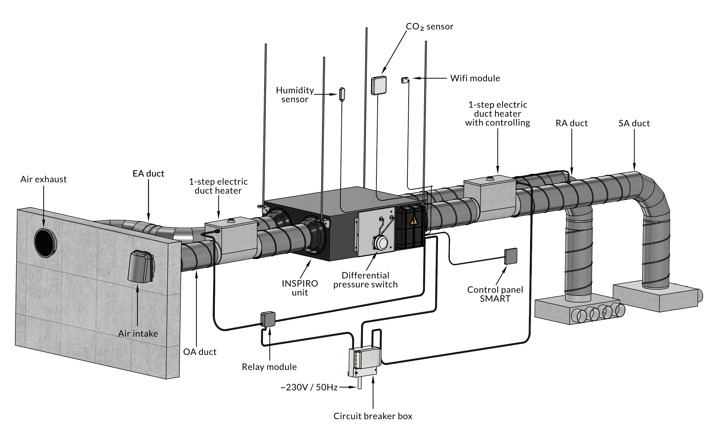 Récupérateur série INSPIRO – Image 4